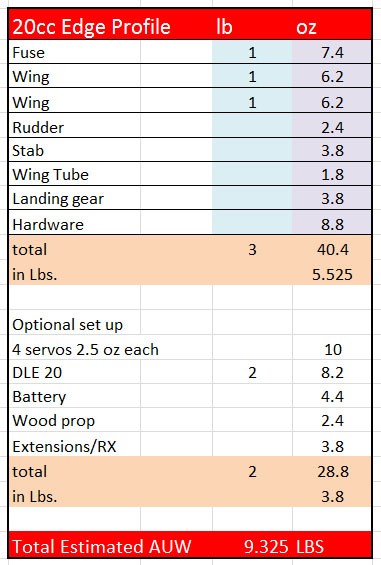 20cc Edge All Up Weight Chart