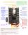 Power Board - PRO SERIES - Red (4104)