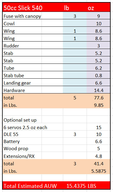 50cc Slick All Up Weight Chart