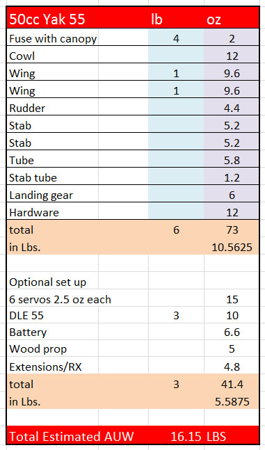 50cc Yak All Up Weight Chart